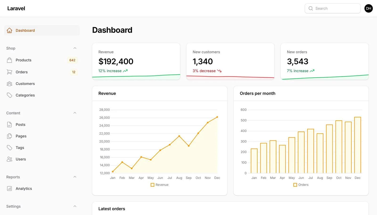 Filament admin dashboard with revenue and order widgets